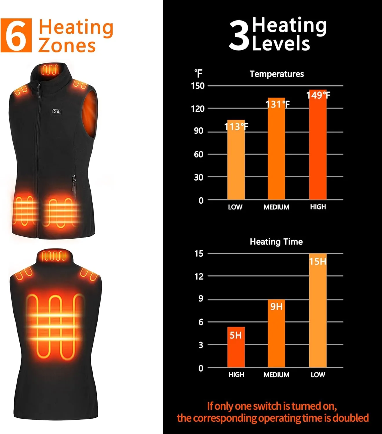Heated Vest Women, Fleece heated vest with battery pack included 7.4V 16000mAh
